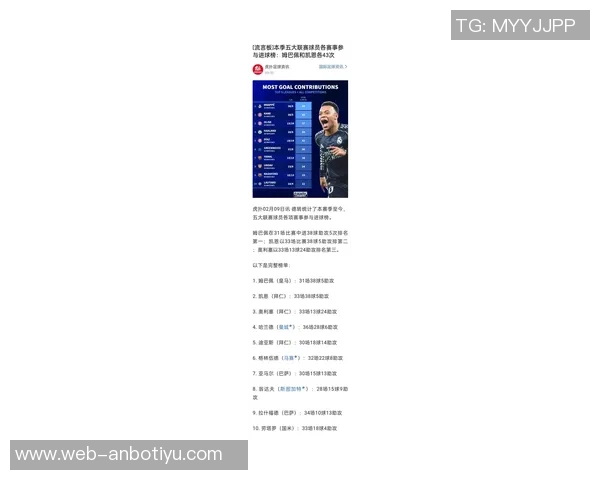 本赛季五大联赛独一无二姆巴佩单场过人10次成功率高达90