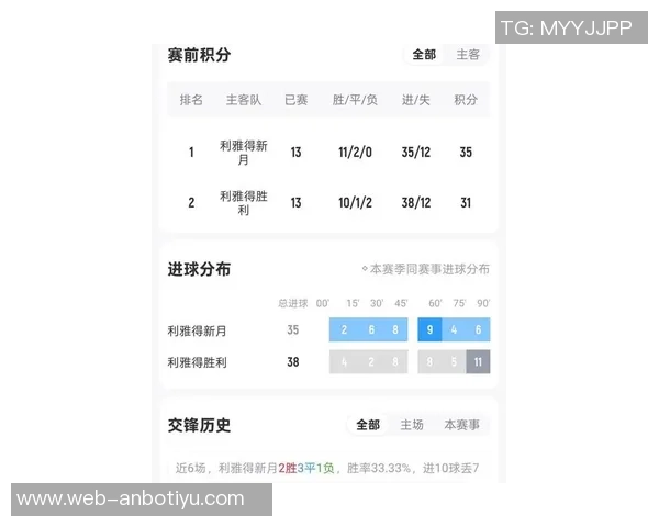 利雅得新月与利雅得胜利首发阵容对决努涅斯与C罗的精彩较量